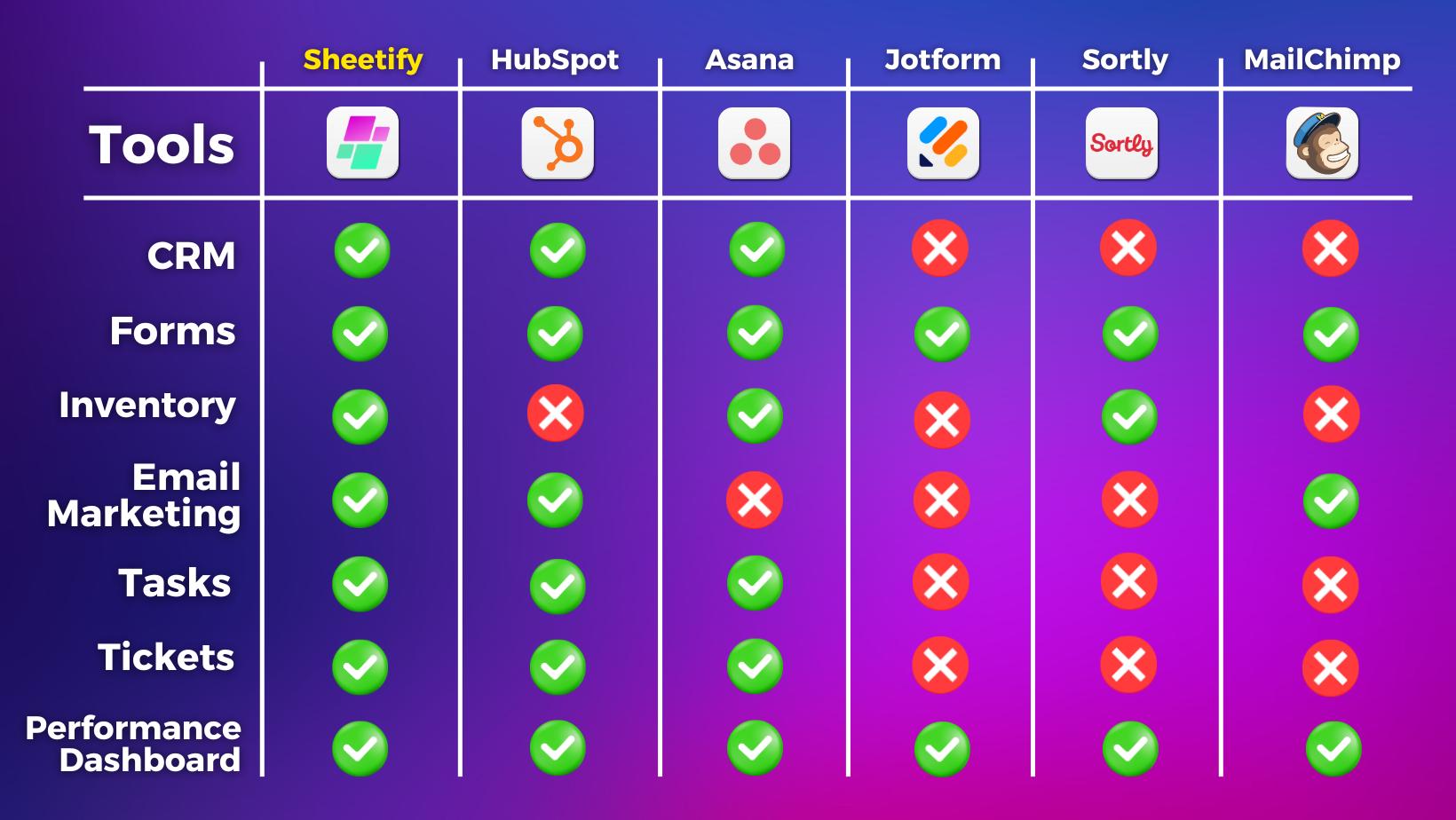 Google Sheets CRM Comparison