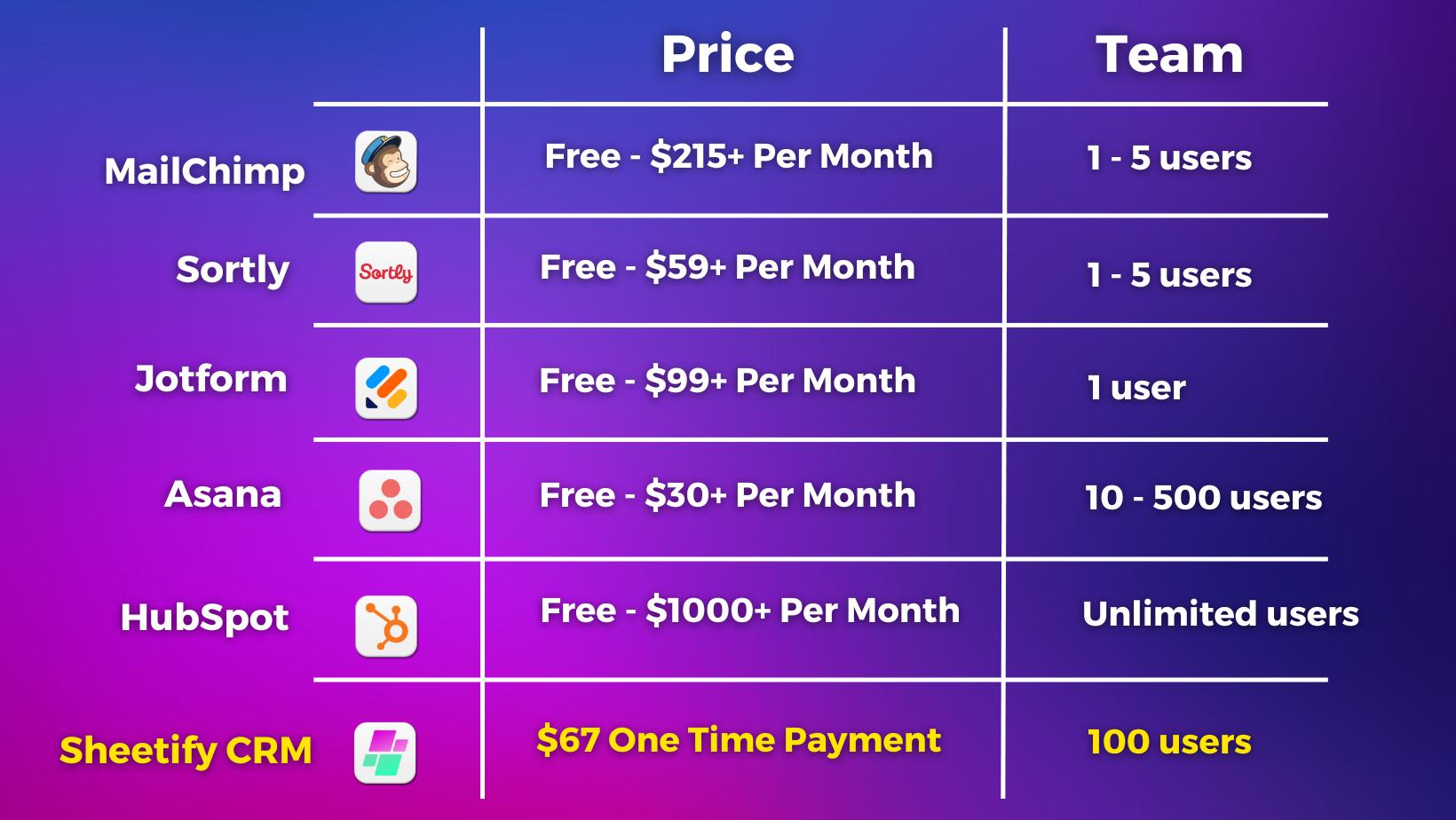 Google Sheets CRM Pricing