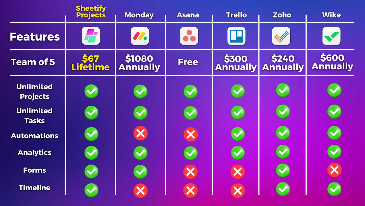 Sheetify Projects Feature Comparisons