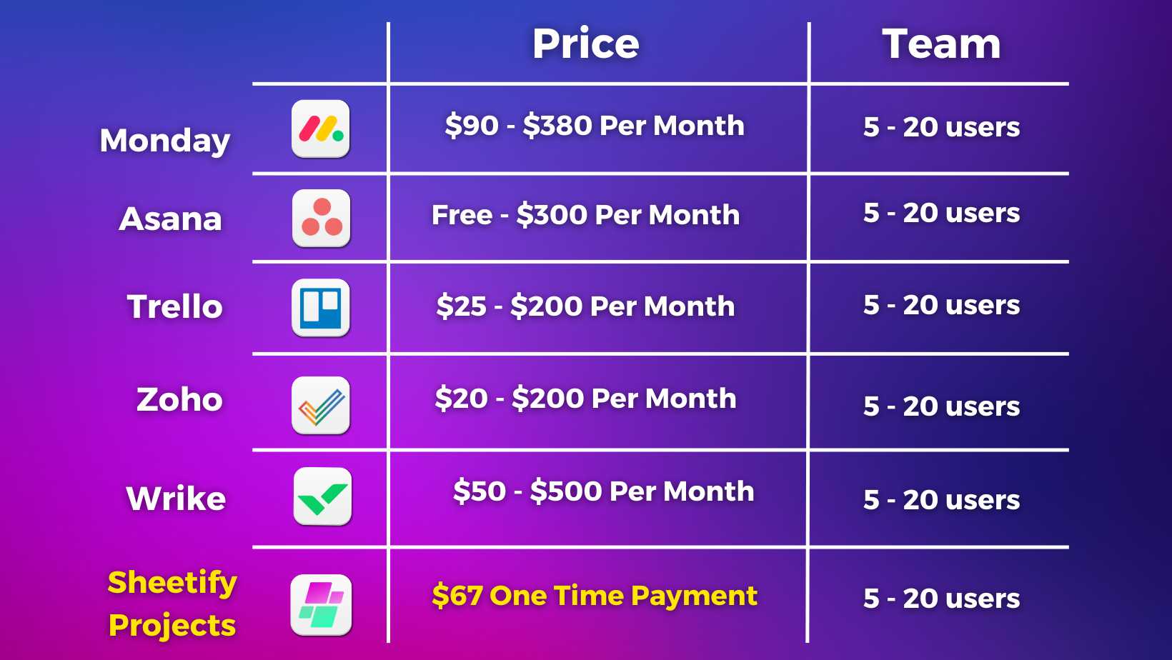 Sheetify Projects Price Comparison