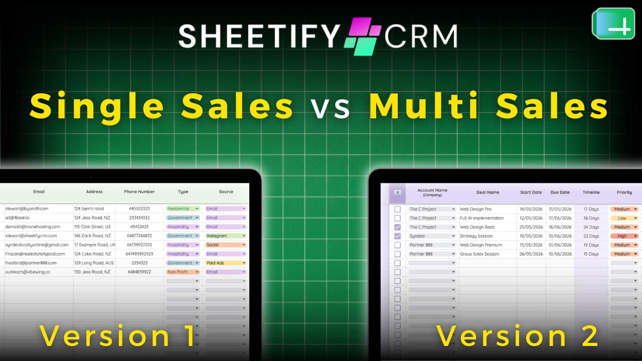 Google Sheets Sales Pipeline